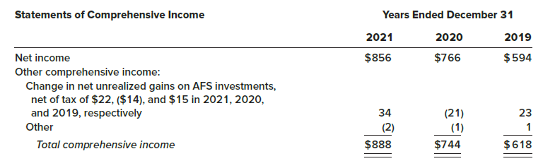 nonprofit organization