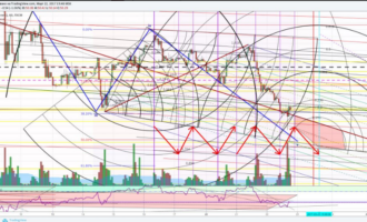 бинарный опцион