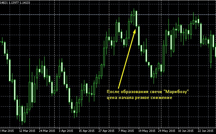 использовать