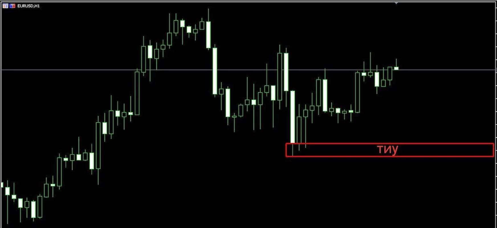 шорт и лонг в трейдинге